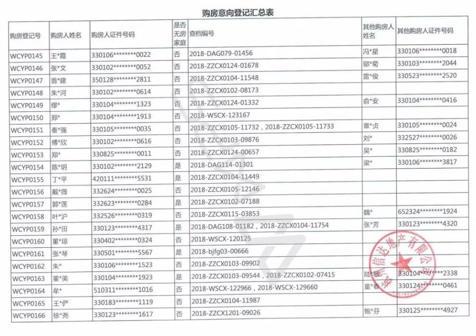 633位杭州富豪抢204套千万豪宅，若首付三成月还3万以上!中签率6%