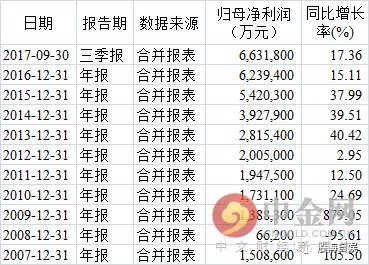 从中国平安看所谓的“A股的价值投资”