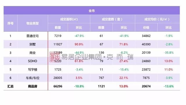 供应潮将临，厦门楼市“横盘”还会持续多久？