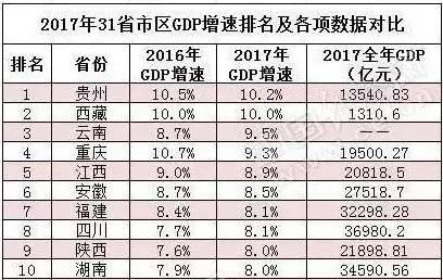 贵州最新“数据”出炉!贵州人,今年你的身价又要涨!