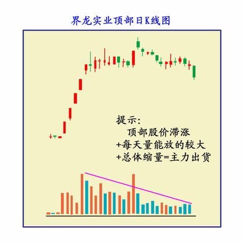 中国股市的“剥削时代”：一旦撞上“钓鱼线”形态，不逃必亏垮你