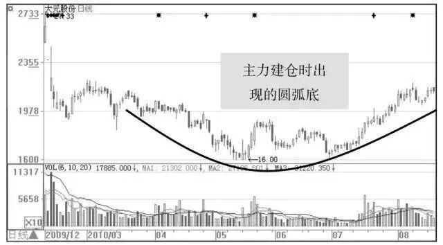 中国股市引发散户激烈讨论：中国股市为何跌跌不休？