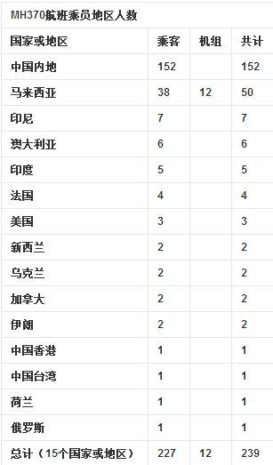 马航MH370最新发现：坠机背后有强国在操控？