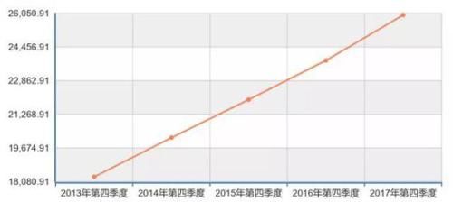 中泰资管：政府工作报告中的数据意味着什么？