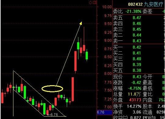 最实用的两个买卖诀窍，知道这2大信号，炒股不用愁随便都能翻倍