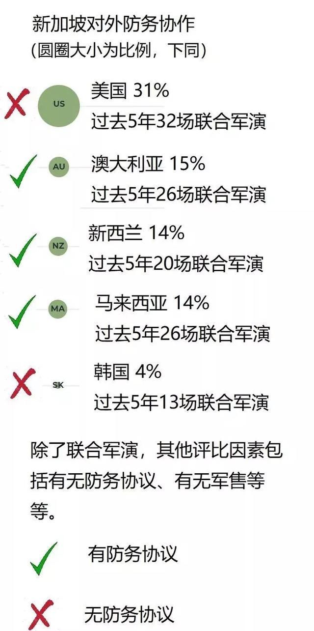 论在亚洲的影响力，中国第2新加坡第8，澳洲人说的