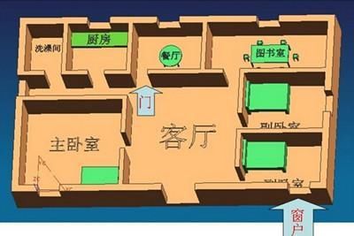 住宅风水:什么样的房子不能买