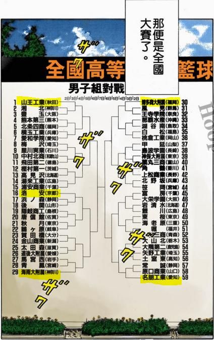 《灌篮高手》全国大赛冠军球队揭秘!