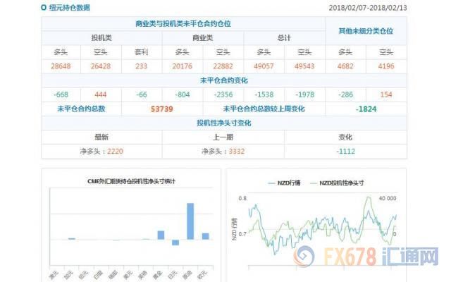 CFTC持仓解读:欧元和原油看多意愿双双降温