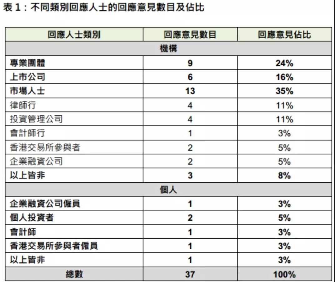 32家公司停牌超1000天最长停了近8年 处置僵尸股港交所出大招了