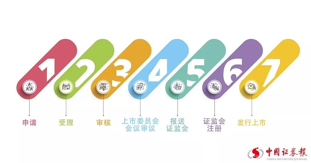 重磅!首批9家科创板受理企业名单出炉