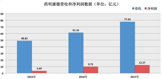 医药巨头回A市值翻10倍，红杉、高瓴、君联等获利颇丰