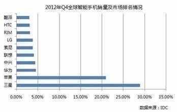 是的一句话是什么