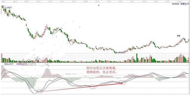 史上唯一能解释楚MACD指标用法的不传战法