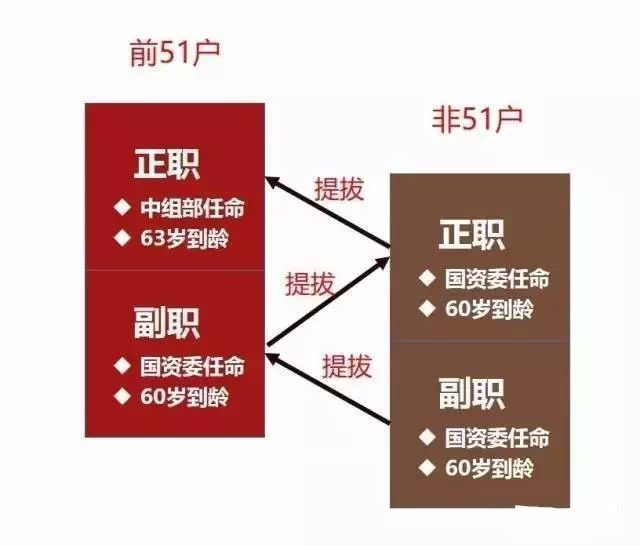 中国最全央企名录及其行政级别划分