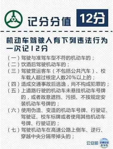 辟谣!开车未带驾照扣2分!这个谣言居然很多人