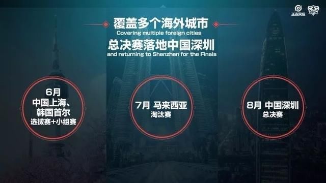 王者荣耀即将举办世界联赛,总奖池高达1600万