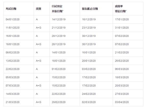 雅思官网考点