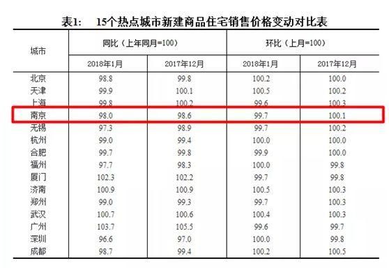 2018，买房要赶早还是等抄底?