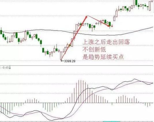 一个精明交易者的感悟：做短线坚决“二不碰”，看懂没一个穷人！