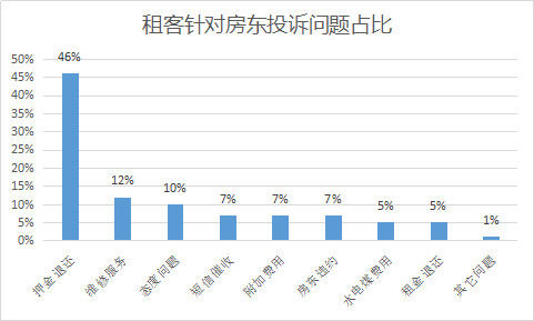 58、V+SPACE、合租派都在推\＂押金险\＂，这条路在长租公寓行得