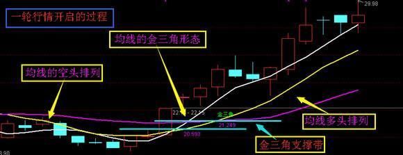 看不懂这组漫画，不要说你在股市里拼搏奋斗