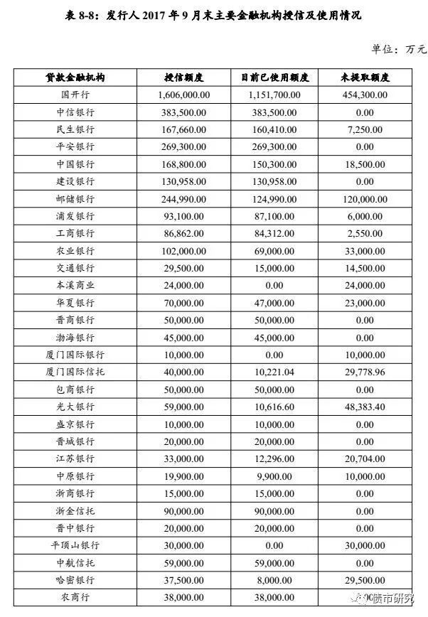 天雷!负债780亿的上市公司违约，30家以上大行被套，租赁公司全军