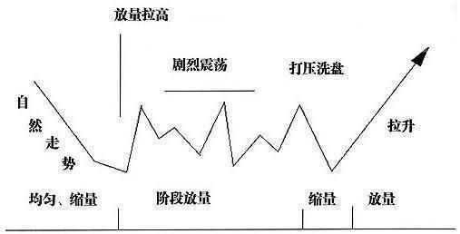 A股最强的选股战法蚂蚁上树，买进就是大牛股，无一例外！