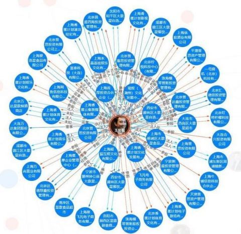 失信人是永久吗