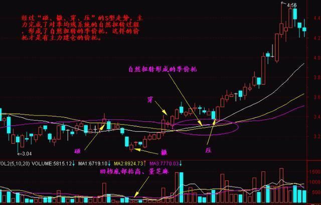 中国股市又出现荒唐行为，主力全部阵亡，A股命运将彻底改变！