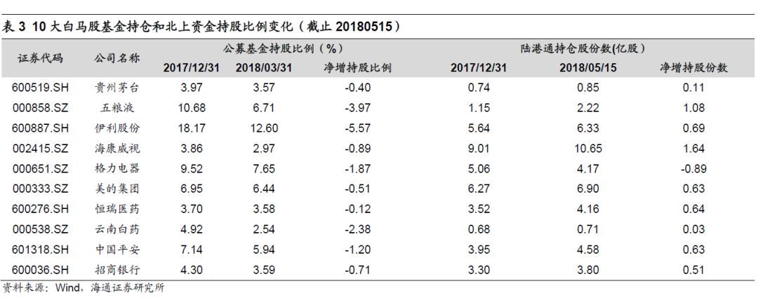 【海通策略】消费白马股何时有绝对收益或相对收益?