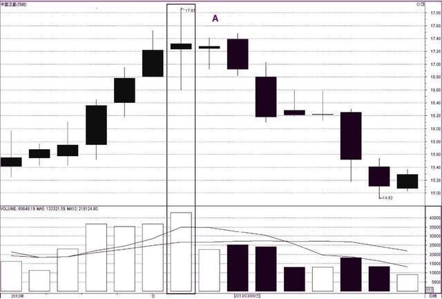 一位职业操盘手专门写给亏损股民的信:单K线提示的买卖点