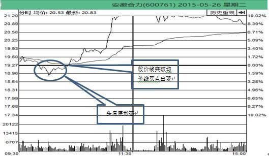 一位操盘手的肺腑之言：看懂分时图，等于看懂庄家套路，你知道？