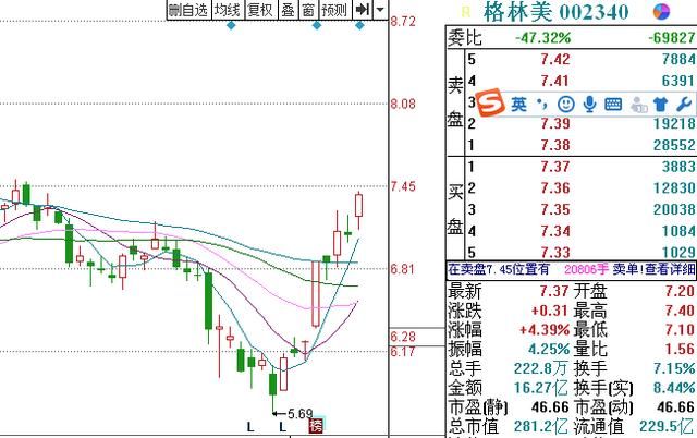 先睹为快！超级大单：13股特大单超亿元(名单)4股有望涨停