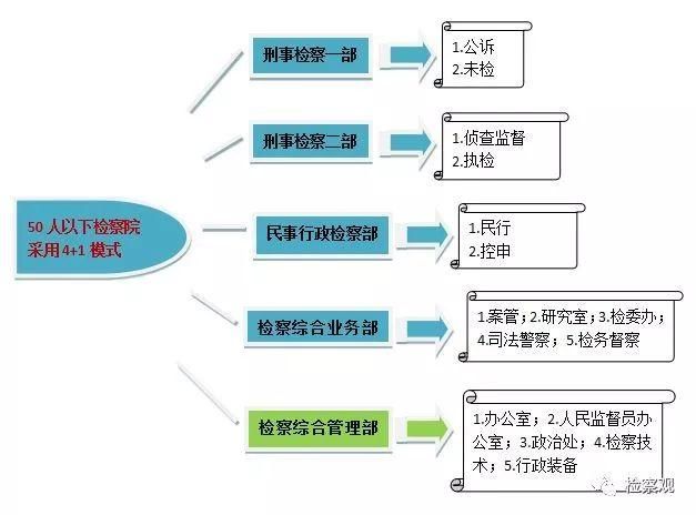 大幕拉开!江苏检察内设机构改革号角正式吹响