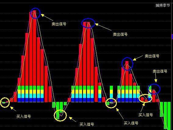 一个老股民的肺腑之言：牢记这一点，看二线选股赚大钱很简单！