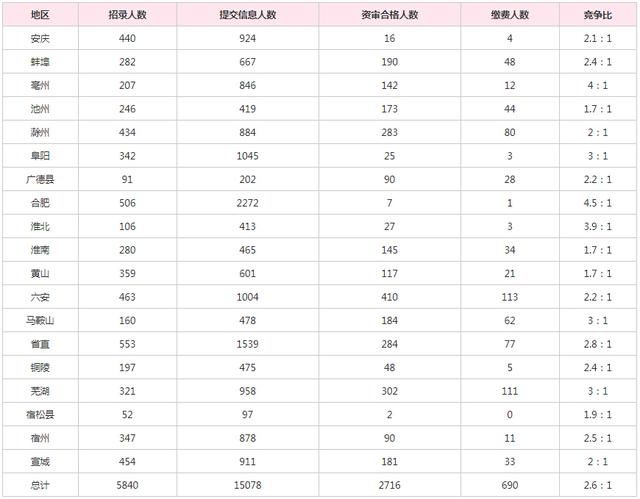 合肥人口2019人数_合肥各区人口分布图