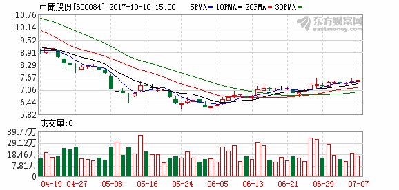 中葡股份27亿跨界收购 中信国安 锂业 资产平台