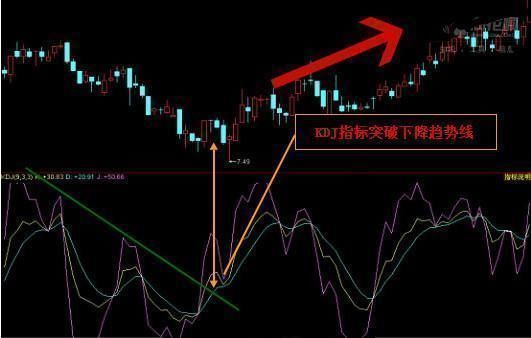 中国股市最赚钱的KDJ指标，坚持用了10年