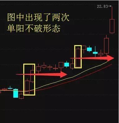 金牌操盘手:手把手教你“单阳不破”，只分享一次!