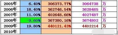 从一万本炒股书汇总的精华，参透A股中散户们成输家的真相！