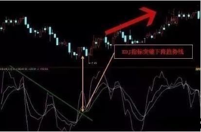 股市使用频率最高的”KDJ炒股技巧“，它的真实优势是这样的!