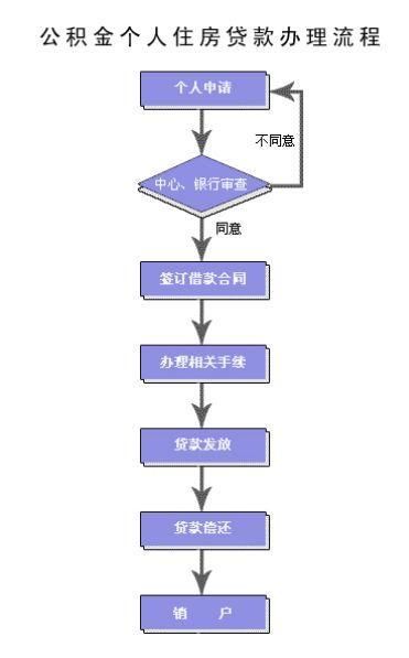 重庆首套房贷款利率上调，购房成本再攀升!