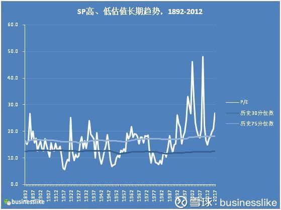 什么是多数人最好的投资?--投资贴士:为什么和怎么做