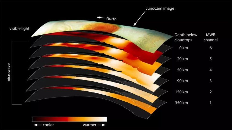 木星大红斑震撼“写真集”:30张图一窥太阳系内最剧烈风暴