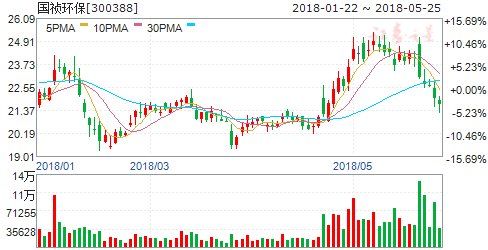 多省出台政策促进PPP规范发展 四股或再接再厉