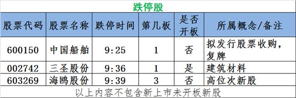 图说涨停:上海国企改革概念股逆势崛起 下一个轮到它