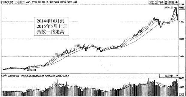 一旦发现“跑道坑”信号的股票，坚决捂股死守，赚得盆满钵满！