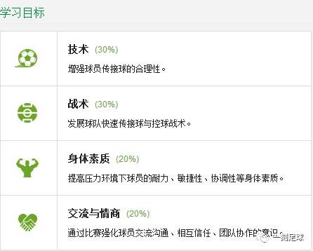 维维足球教案一小时训练提升实战中传接球的稳