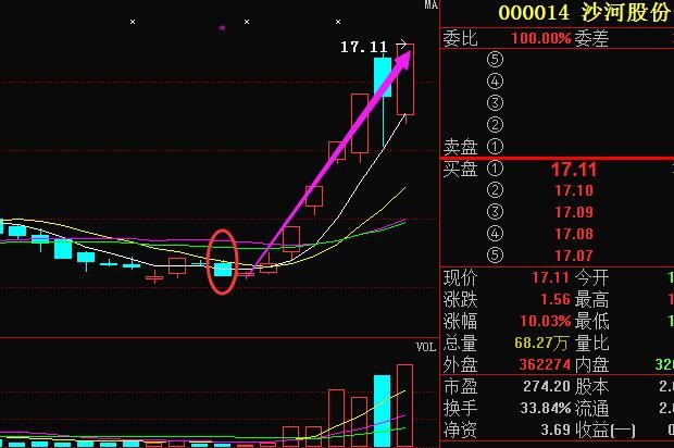 中国芯片第一股重组尘埃落定,业绩爆发势如破